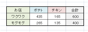 χ２乗検定用サンプル画像1